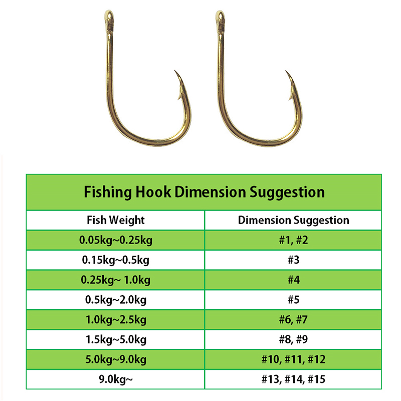 Fishing Hooks Wholesale by Bul - Fishing Hook Assortment recension och pris