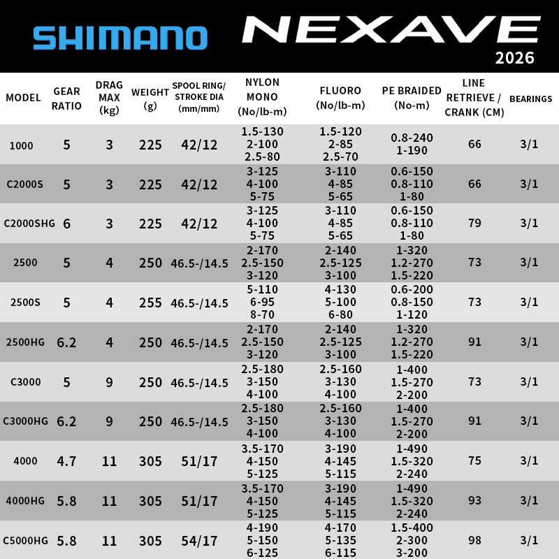 Shimano 2026 NEXAVE Spinning R - Shimano Reel Stradic recension och pris