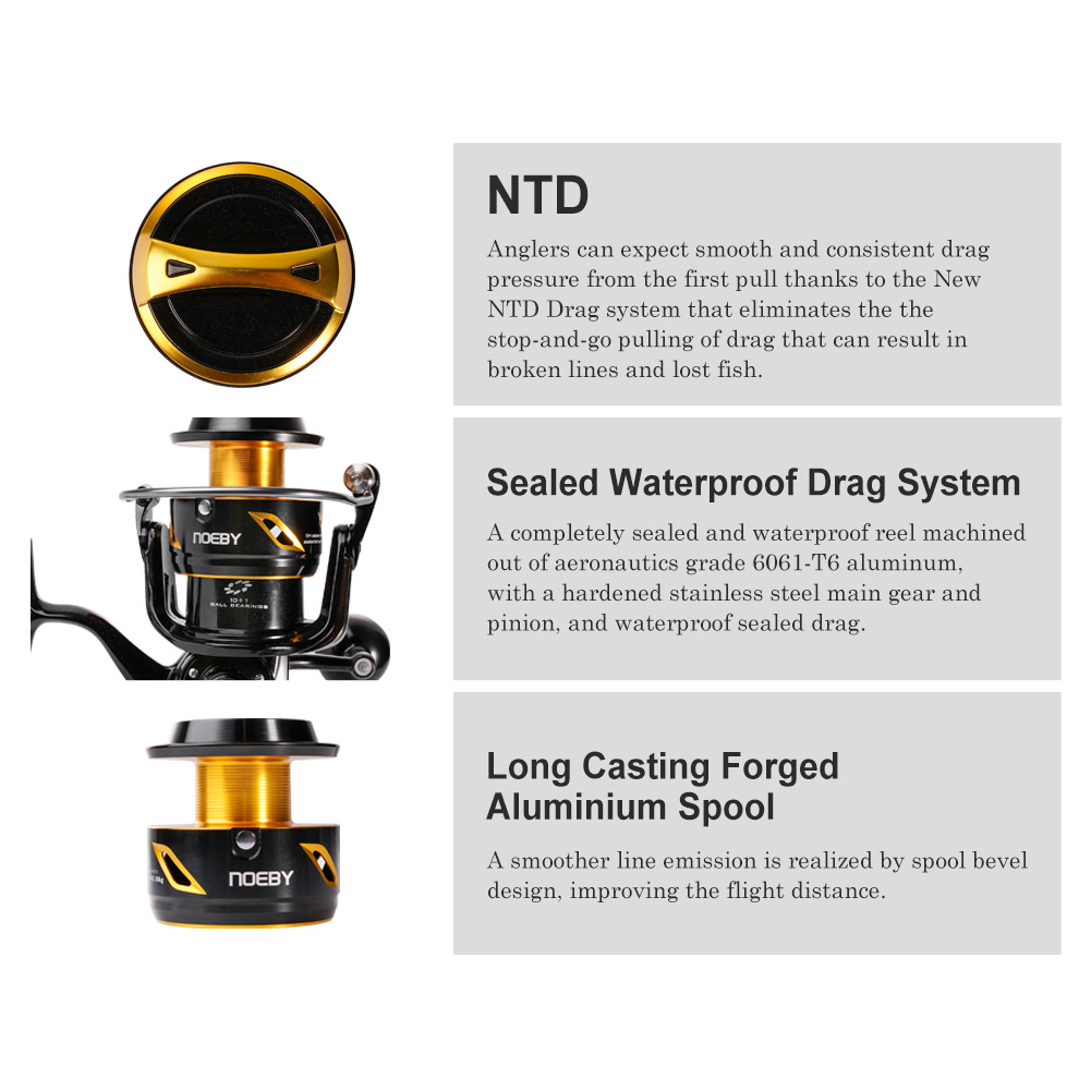 NOEBY Infinite Heavy Duty Salt - Daiwa Reel Bg recension och pris