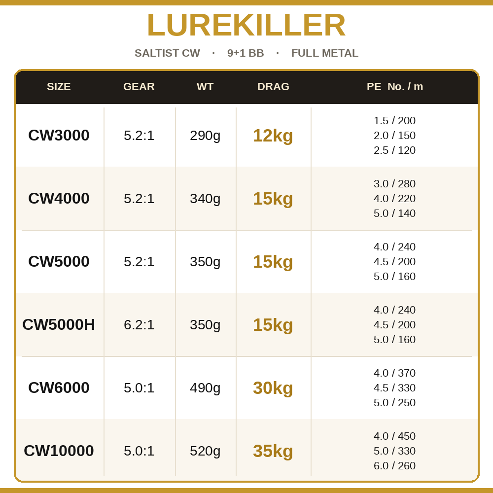 Lurekiller Saltist CW Full Met - Abu Garcia Reel Revo recension och pris